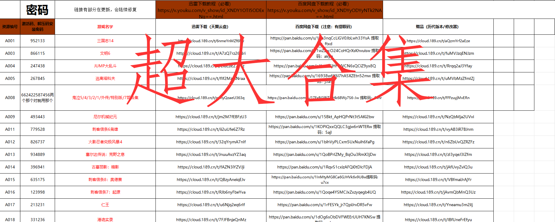 50000GB游戏大全+历代版本修改器（部分链接持续更新）【百度网盘+迅雷下载】